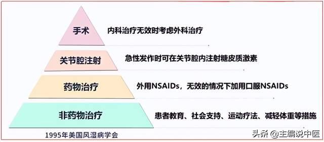 针灸治疗关节炎效果怎么样,针灸能治腿关节炎吗