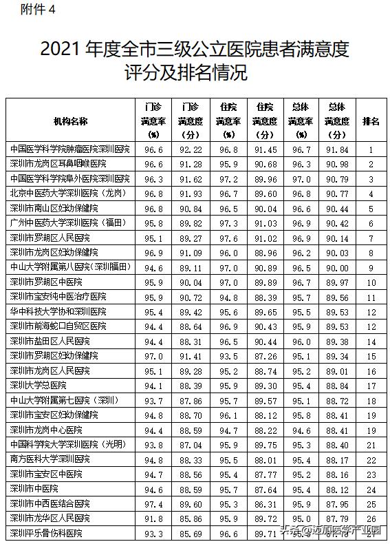 医院患者满意度调查表总结分析,患者对医院不满意的地方