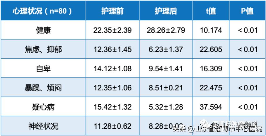 国内腔镜重建乳房最好的医院,乳房重建公益教育项目启动