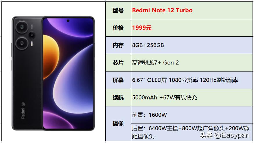 2023年性价比最高的2000-3000元手机,2023年1000元到2000的手机推荐
