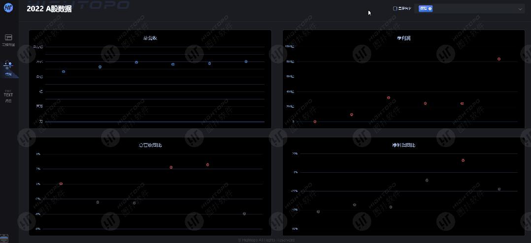 股票可视化数据图表怎么做,图扑软件可视化教学