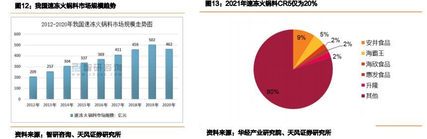 餐饮供应链餐饮店盈利的新出路,餐饮业商机分析