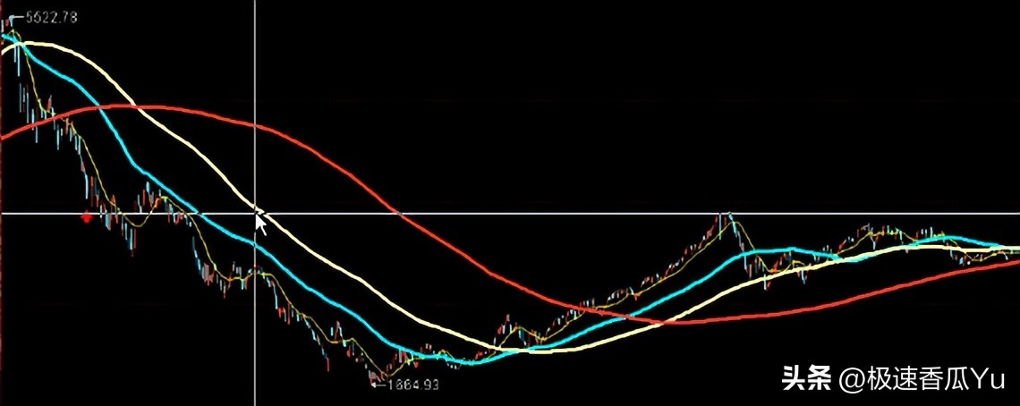 进阶缠论股票常识,缠论股票19个技巧