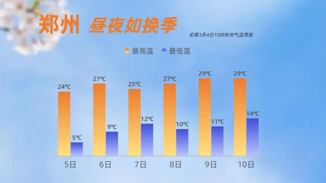25℃+！“暖”就一个字，阳光来诠释