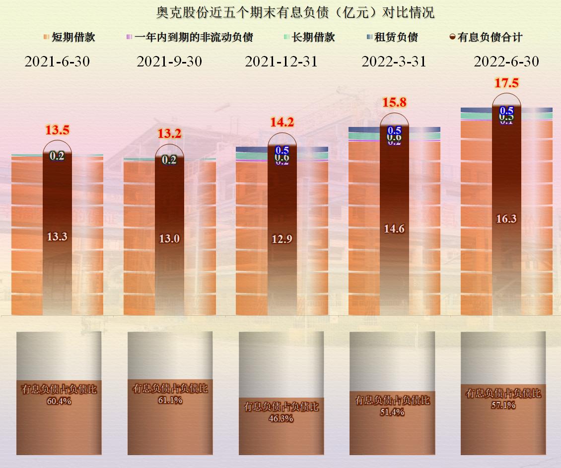 23年奥克股份最新分析,奥克股份半年报点评