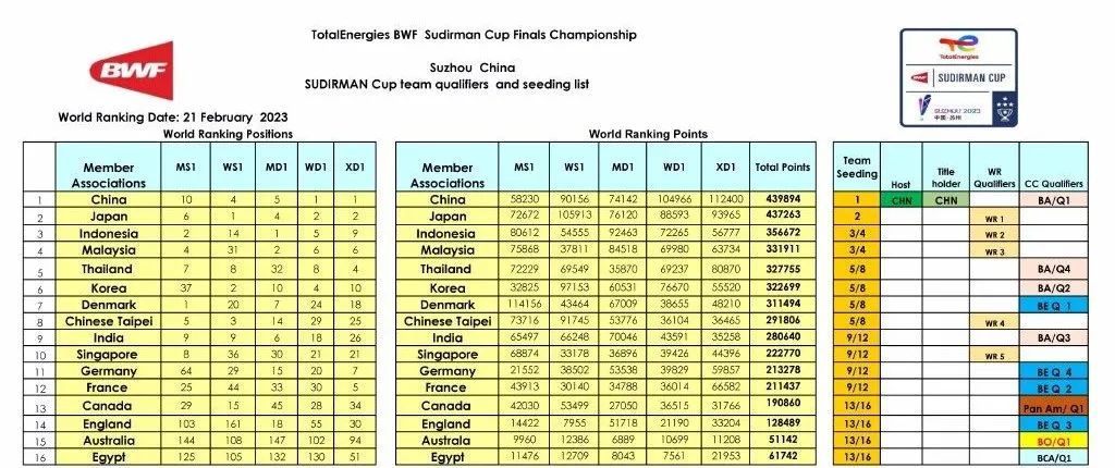 2023苏迪曼杯中国对日本决赛,2023苏州苏迪曼杯半决赛日本