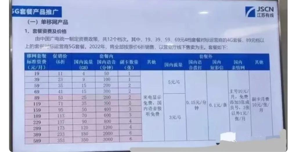 第四大运营商来了,你会支持吗?能够顺利得到大众用户的支持吗?