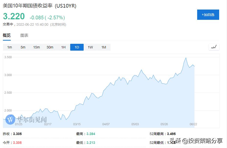 6月12日股票收评,6月22日收盘点评