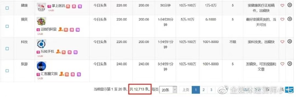 为什么要研究拼多多营销策略,怎么搞好拼多多营销