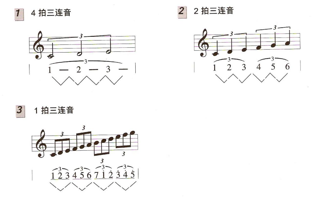 吉他教材哪个书最好,吉他入门教程书哪本最好