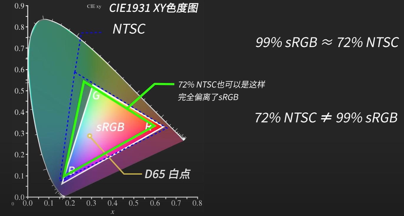 显示器va和ips和tn的区别,显示器va和tn和ips怎么分辨