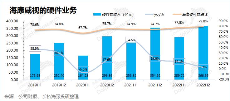 海康威视为什么不造车,海康威视今年不涨薪了吗