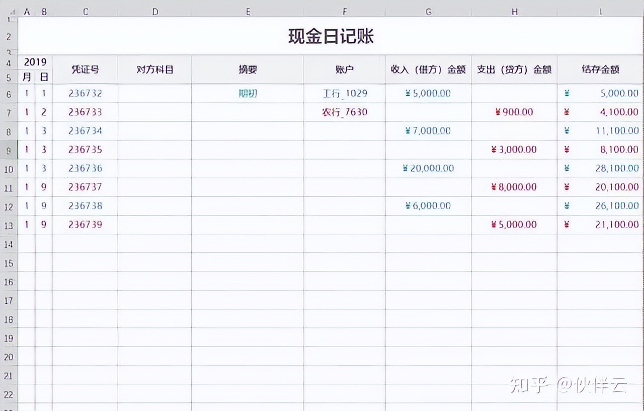 会计常用函数和excel技巧的视频,会计必会的excel表格技巧