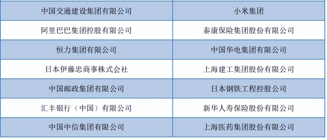 上海对外经贸大学2022届毕业生就业质量报告:留沪就业下降