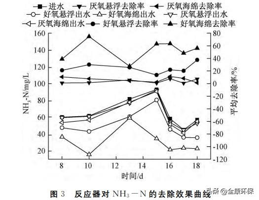 微滤一体化污水处理设备,分散型生活污水高效净化处理设备