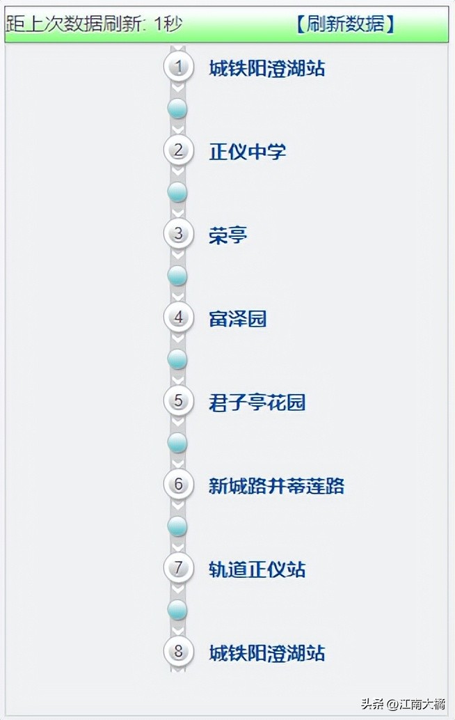 昆山地铁直达,去昆山有地铁怎么坐