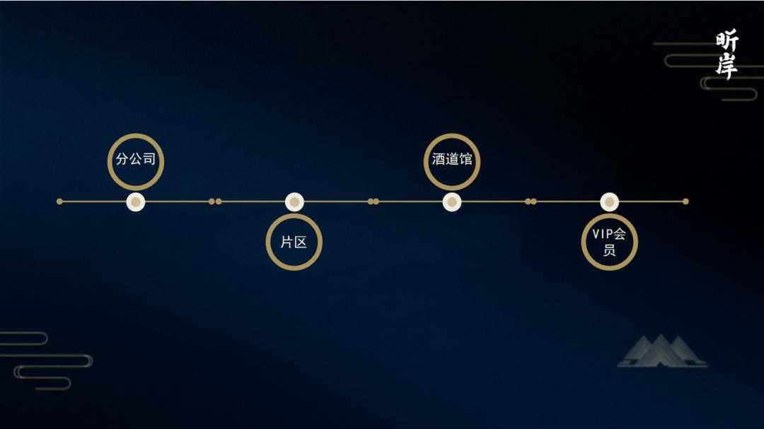 昕岸酒业,昕岸白酒