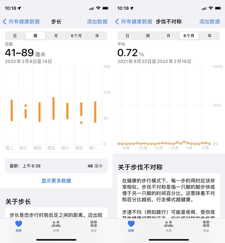 一文看懂iphone15全部升级点,苹果自带健康app数据准吗