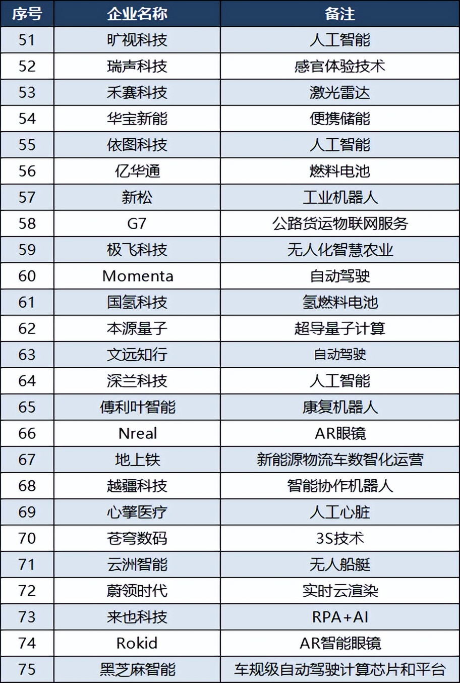 中国科技品牌100强,2021年中国科技100强企业