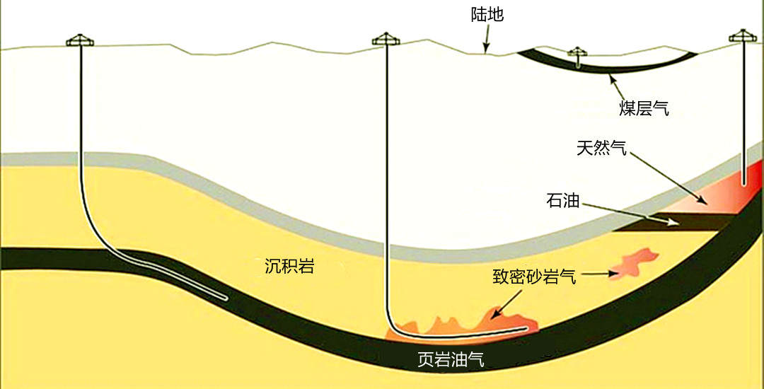 俄罗斯石油天然气是取之不竭的吗,俄罗斯石油储量真的那么少么