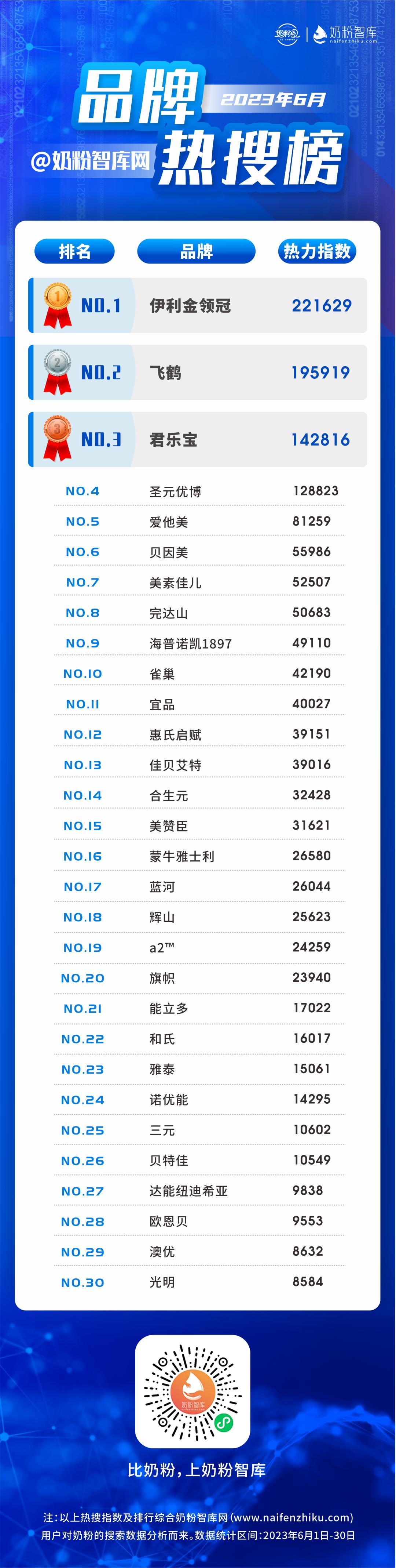 牛栏进口奶粉排行十大品牌2019,盘点12款热门奶粉