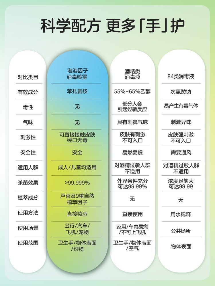 bubblepop娉℃场鍥犲瓙,鑻墡姘摰鏈夋潃鑿屾秷姣掍綔鐢ㄥ悧