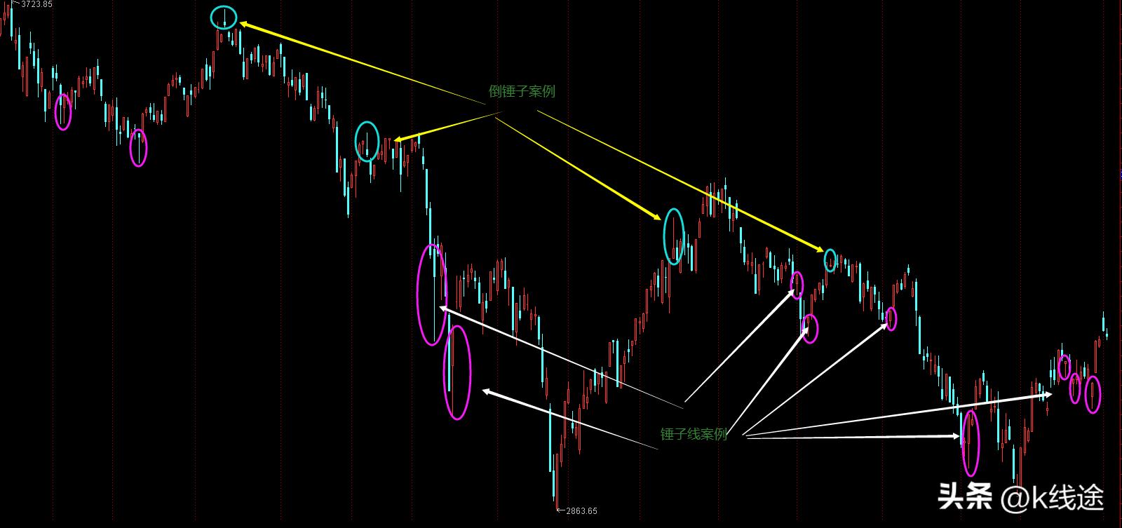 手把手教你裸k交易指标,如何选择裸k交易法