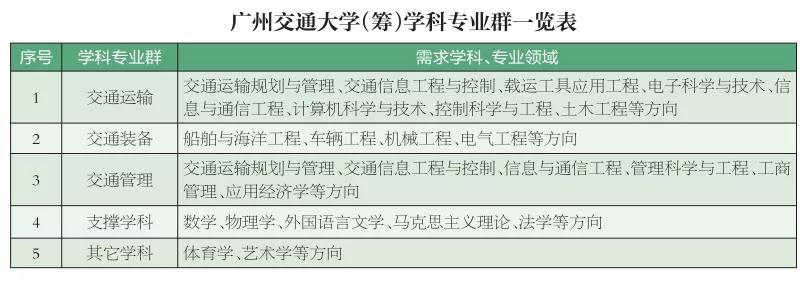 重磅！广州将再建两所新大学！其中一所省属公办！期待