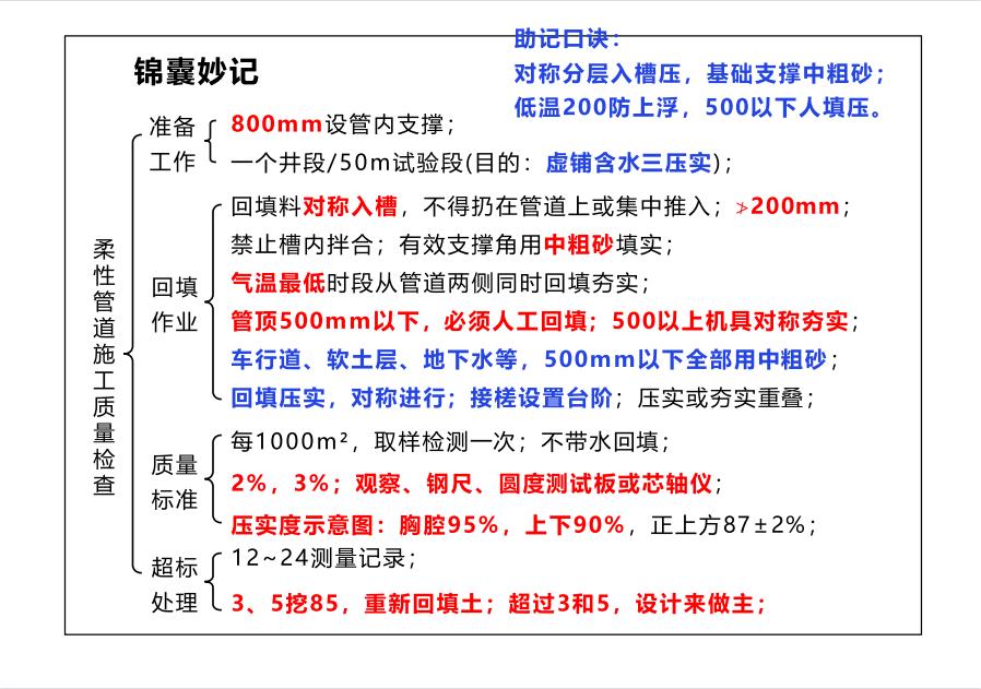 李四德2020一建市政真题分析,李四德2024一建市政精讲合集