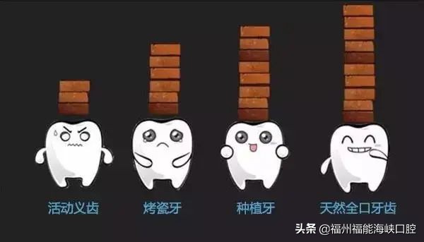 牙齿松动缺失全口修复要多少钱,牙齿缺失的最佳修复方法