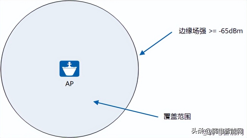 无线网的覆盖范围是多少,你真的了解互联网吗