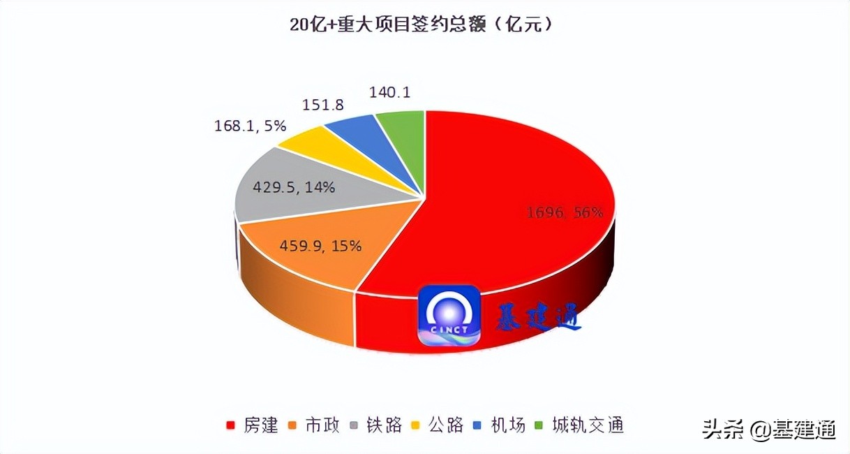 中国建筑业绩大全,中国建筑业业绩排名