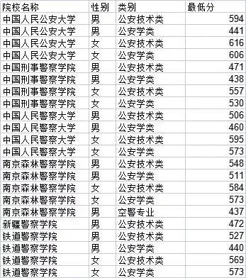 公安学类专业介绍,公安学类专业薪酬