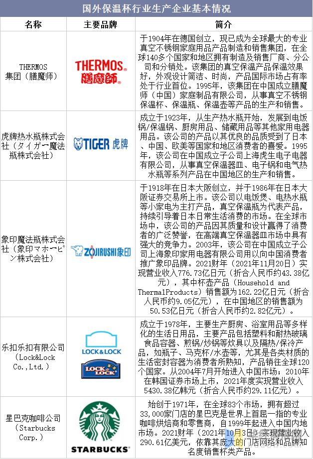 中国保温杯产业发展前景展望报告,全球保温杯市场分析