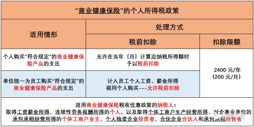 企业年金涉及的个人所得税如何缴,个人所得税商业养老保险