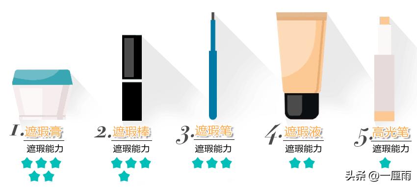 遮瑕膏推荐遮痘印黑眼圈,遮瑕液遮瑕教程遮痘印和黑眼圈