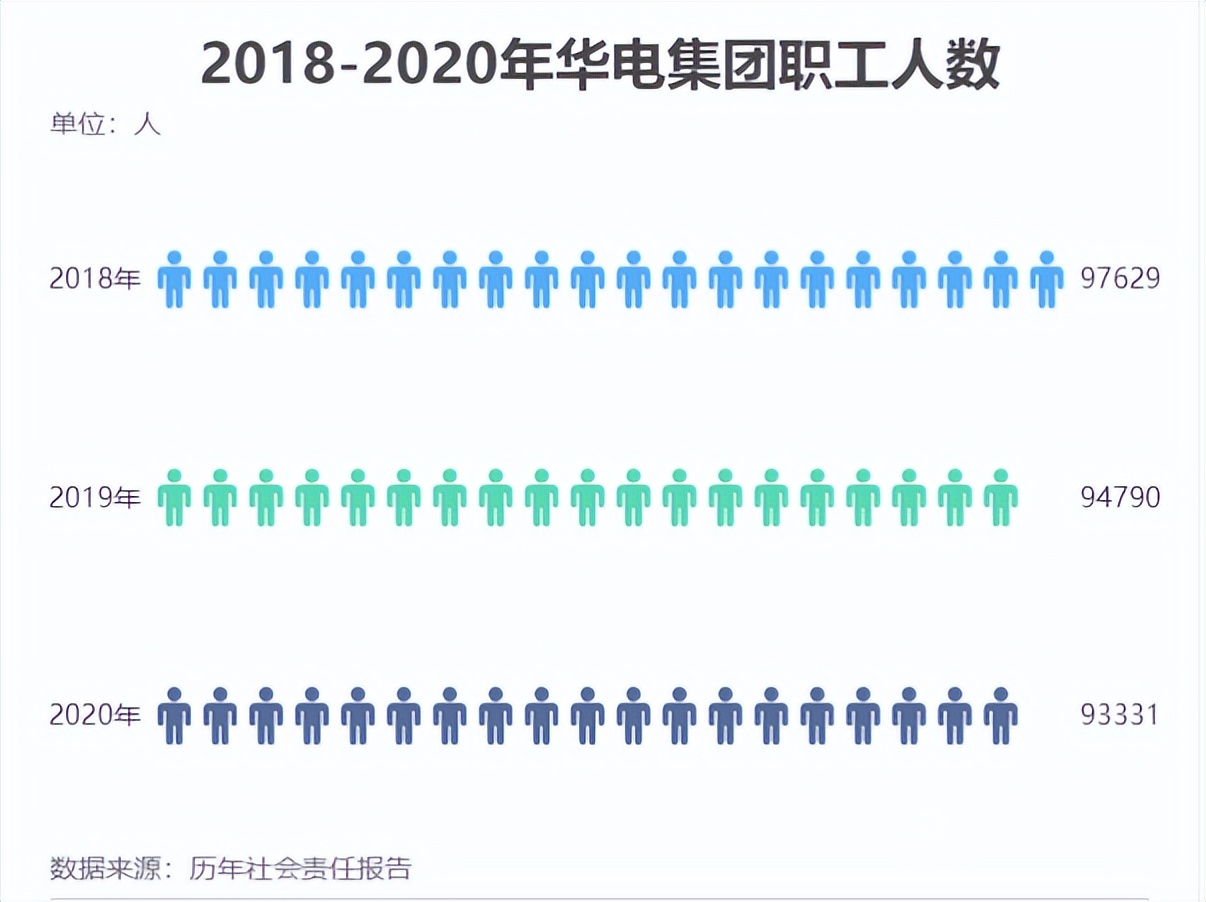 华能和华电待遇,大唐电力和华能待遇