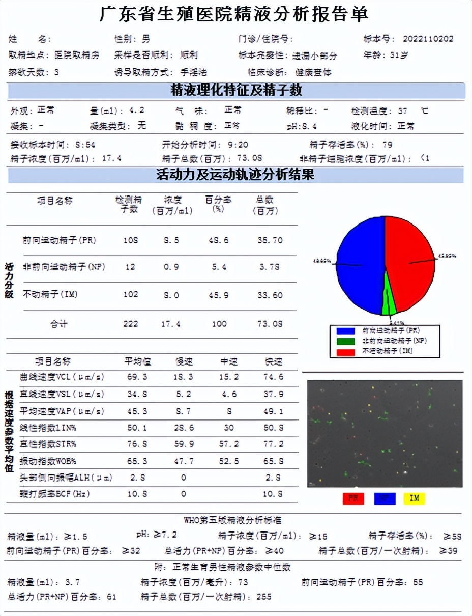 一文看懂血液检测结果代表情况,精子检查四项报告解析