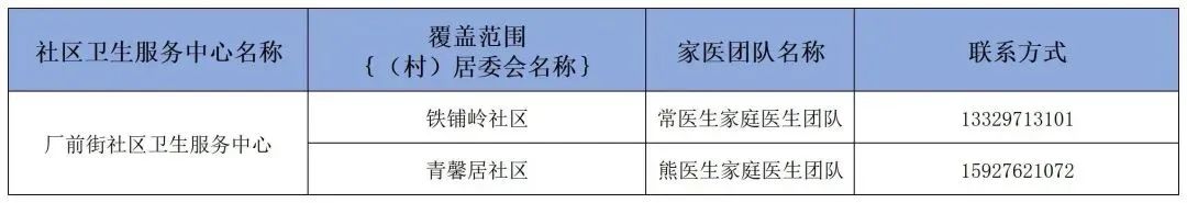 卫健委家庭医生最新消息,武汉市医生名单