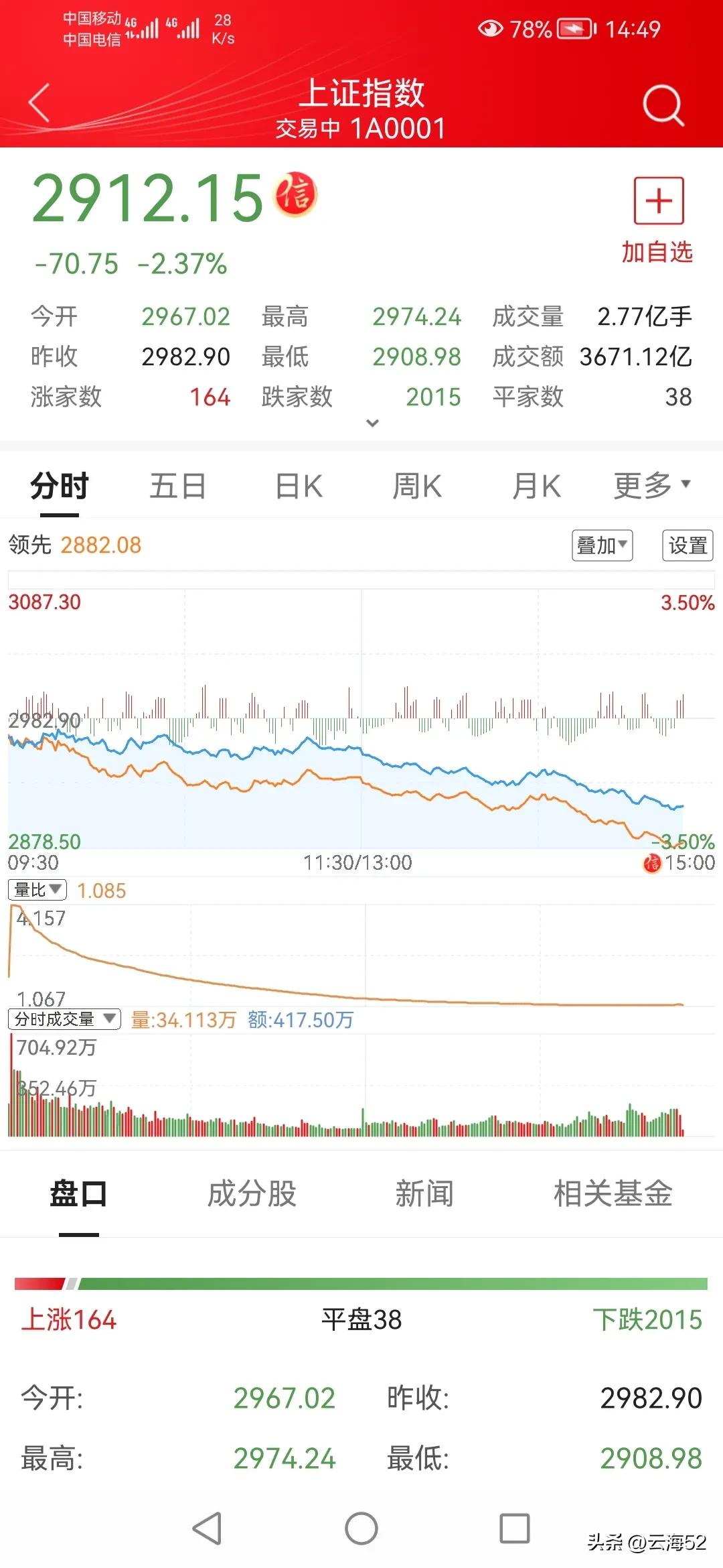 谈股论金金融圈,谈股论金财经
