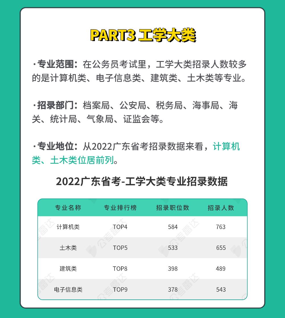 适合考公务员的专业高考志愿填报,填报志愿公务员热门专业