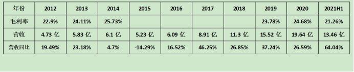 北新建材和龙牌轻钢龙骨差别,轻钢龙骨石膏板代理商
