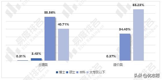 土木工程专业适合考公务员吗,土木工程专业能不能考公务员