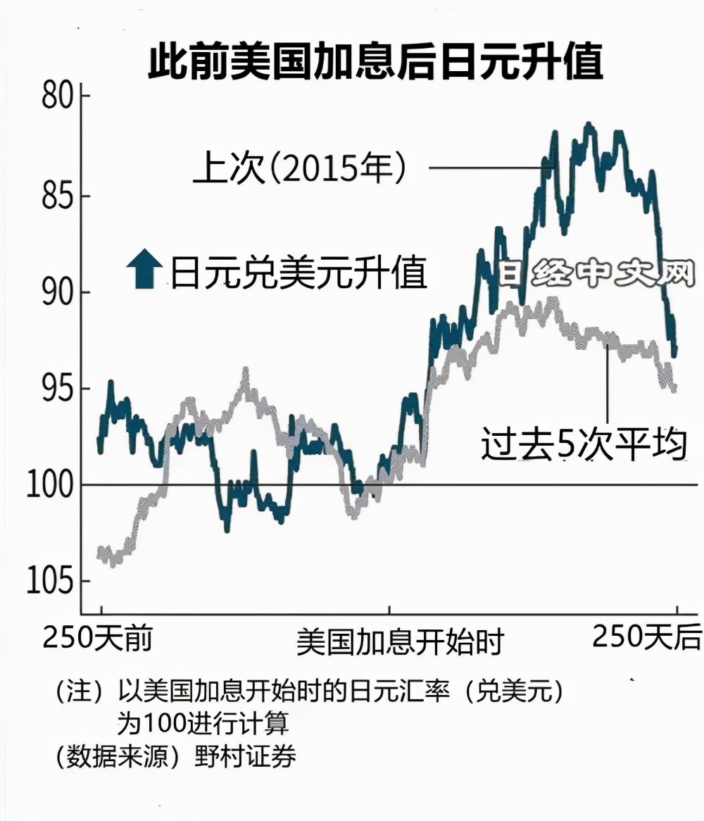 2023日元还会继续下跌吗,日元2023年会继续下跌吗
