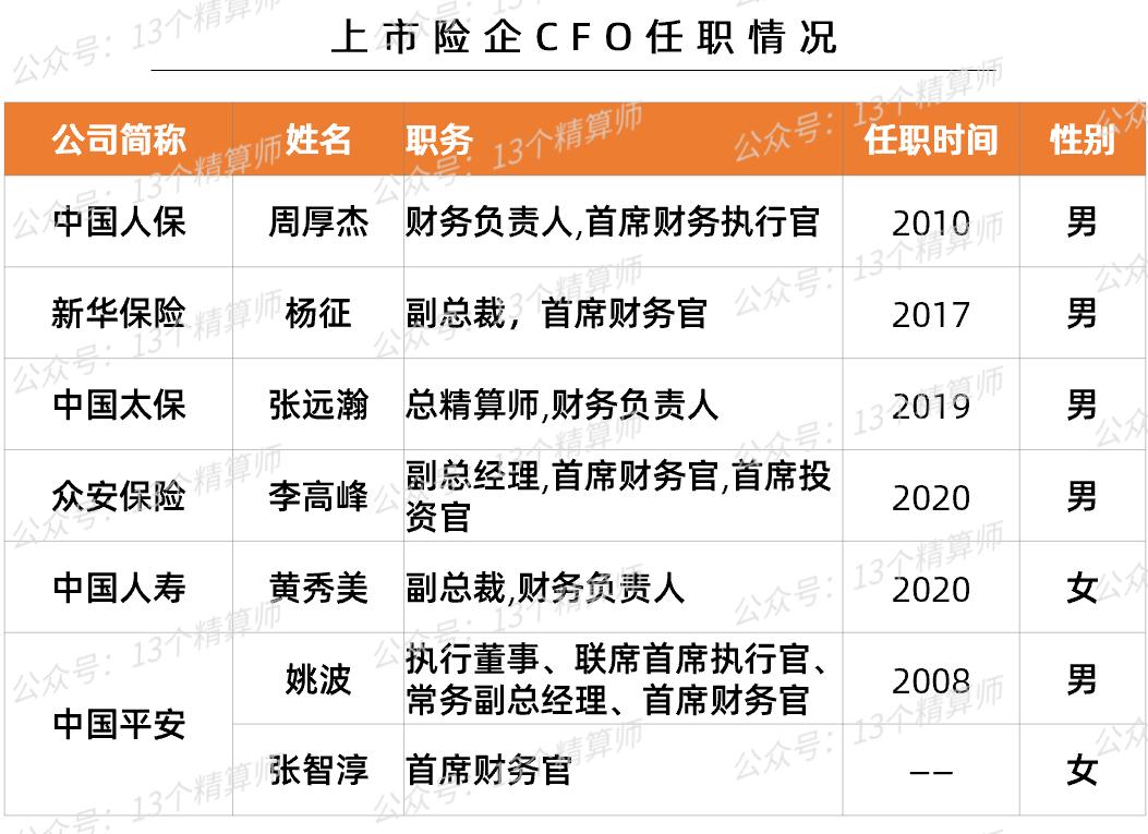 姚波接任平安是利好吗,姚波中国平安