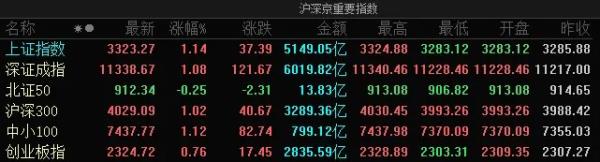 未来五年红五月行情,红五月过后六月行情会不会更火热