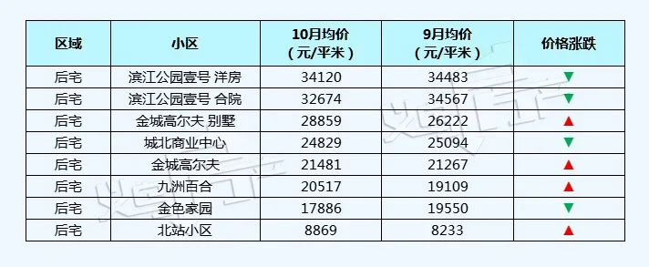 万家风华义乌二手房最新行情,义乌丹溪苑小区二手房房价