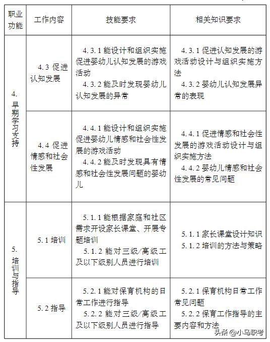 保育师和保育员证哪个好考一点,保育师和保育员的考试不同点