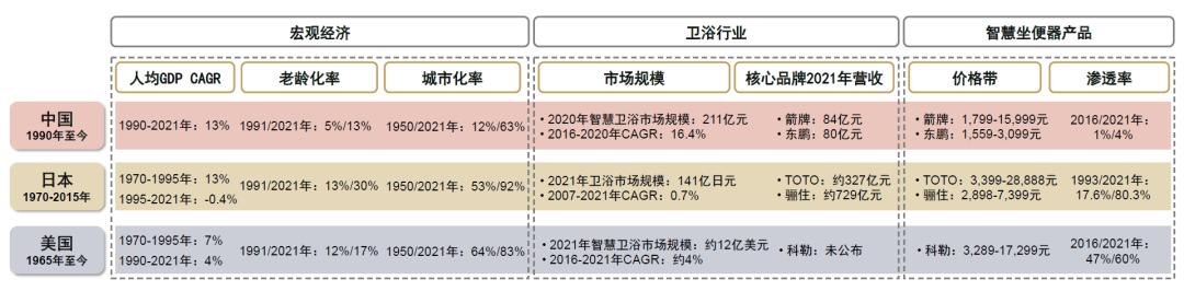 中金|智慧家居系列三：卫浴空间智慧化升级，打破行业成长天花板