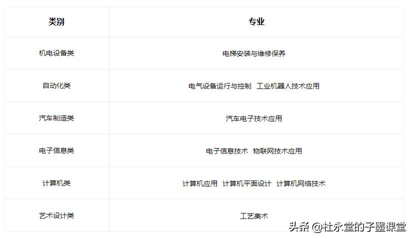 子墨老师给您汇总东莞中职学校，希望对初三的你有所帮助